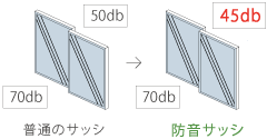 �h���T�b�V