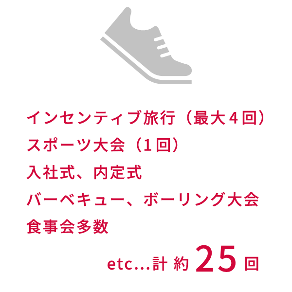 年間イベント数 毎月のスタート会（12回） 報奨旅行（7回） スポーツ大会（1回） 入社式 内定式　バーベキュー ボーリング大会 etc…計 約25回